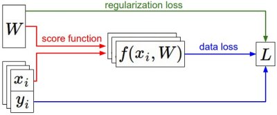 dataflow