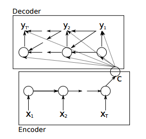 encoder-decoder.png